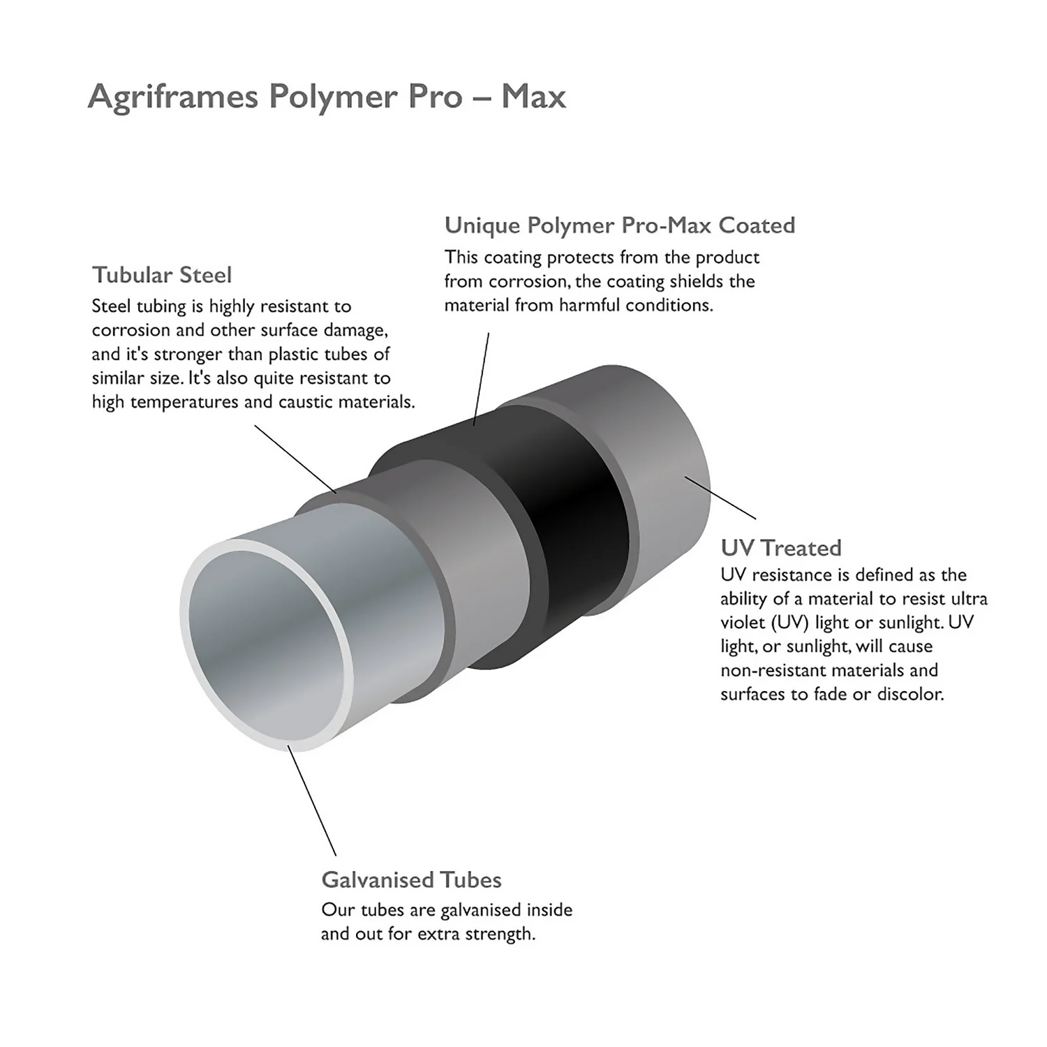 Agriframes Monet Garden Screen - W 1.2m X H 1.8m - Black 3 Agriframes Monet Garden Screen - W 1.2m X H 1.8m - Black - Image 3